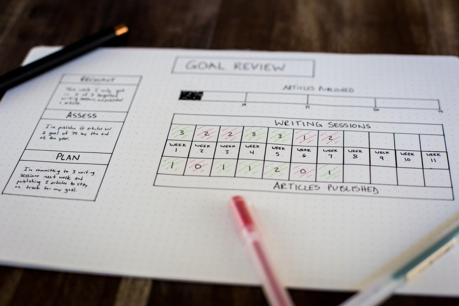 performance review image